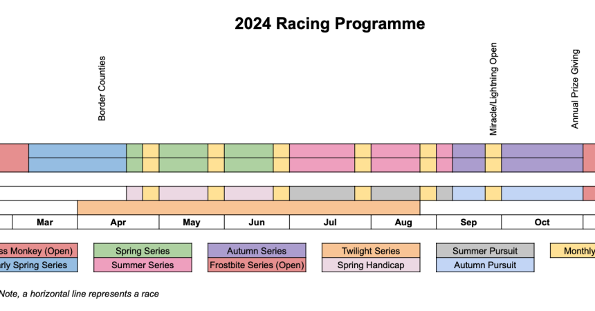 2024 Racing Programme